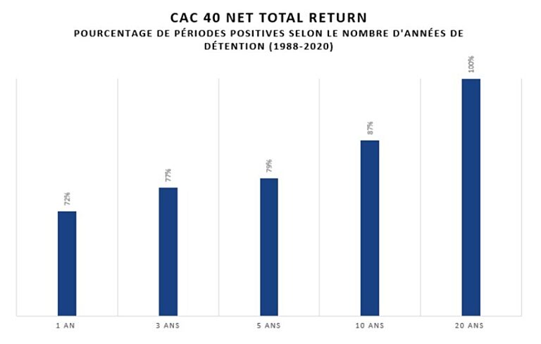 Cac 40 net total return